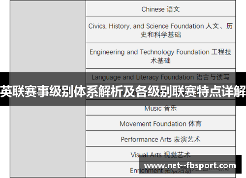 英联赛事级别体系解析及各级别联赛特点详解