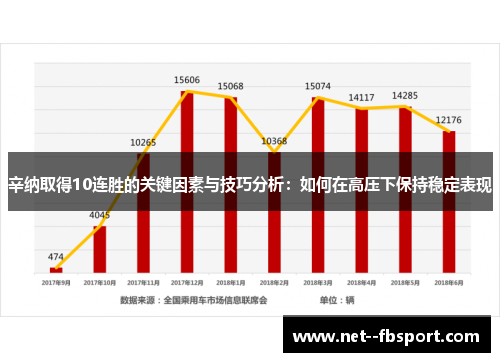 辛纳取得10连胜的关键因素与技巧分析：如何在高压下保持稳定表现
