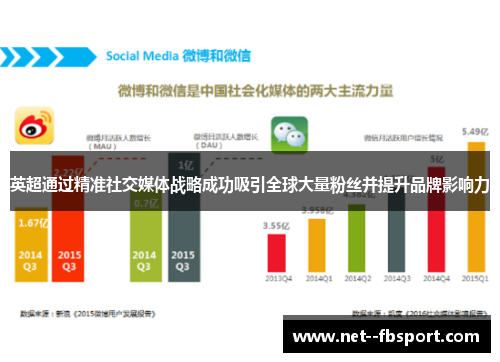 英超通过精准社交媒体战略成功吸引全球大量粉丝并提升品牌影响力