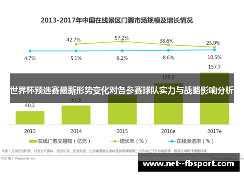 世界杯预选赛最新形势变化对各参赛球队实力与战略影响分析 世界杯预选赛最新形势变化对各参赛球队实力与战略影响分析