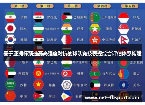 基于亚洲杯预选赛高强度对抗的球队竞技表现综合评估体系构建