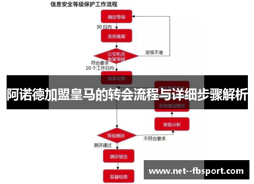 阿诺德加盟皇马的转会流程与详细步骤解析